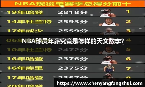 NBA球员年薪究竟是怎样的天文数字？